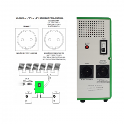 Przetwornica Solarna ECO, Solar, Green Boost MPPT-3000